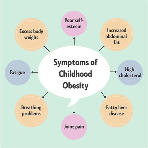 Childhood Obesity: Causes, Consequences, and Prevention