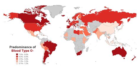 Blood Types, by country