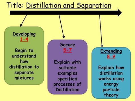 GCSE Chemistry Distillation Separation Techniques Full Lesson ...