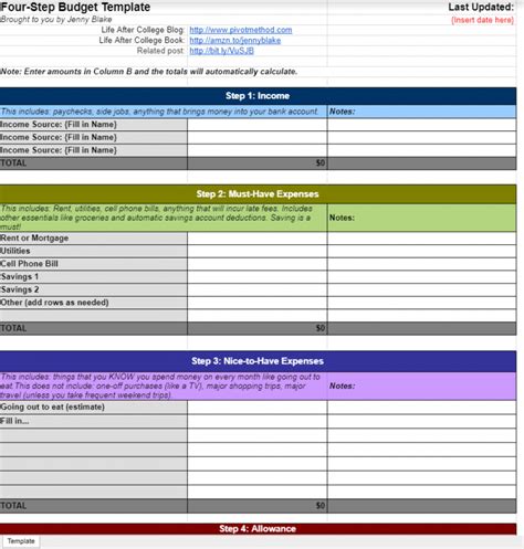 105+ Personal Budget Categories (Simple List)