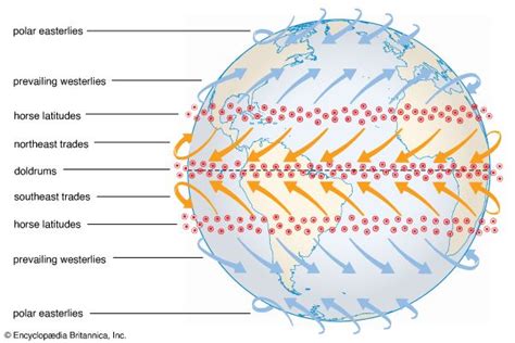 Coriolis effect - Students | Britannica Kids | Homework Help