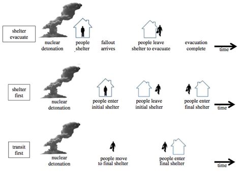 How to Survive a Nuclear Explosion | Science | AAAS