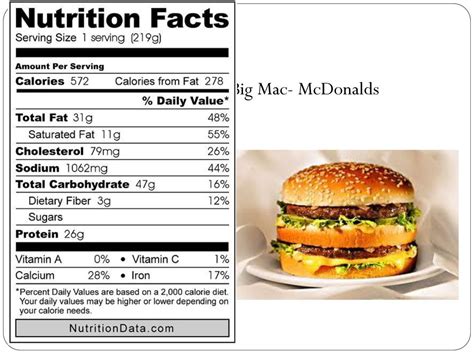 Nutrition Labels: What do they mean? - ppt download