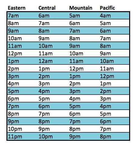 » Time Zone Chart | Her Savings