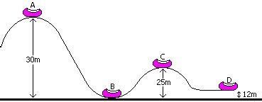 Potential and Kinetic Energy Roller Coaster Diagram | Quizlet