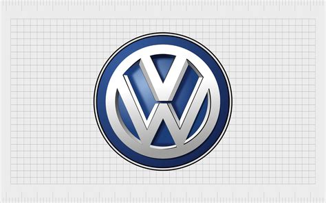 Volkswagen Logo History: The Volkswagen Emblem And Symbol Meaning