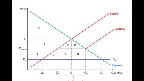 Tariff Graph Explanation