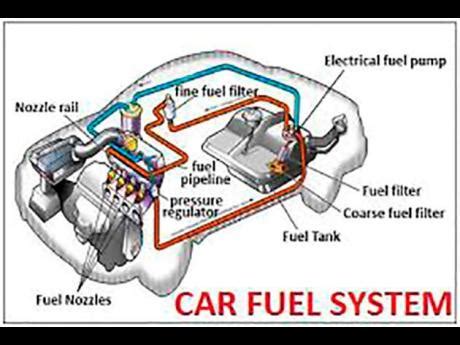 What do you know about the fuel and exhaust systems? | Auto | Jamaica Gleaner