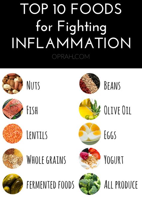 Anti-Inflammatory Foods