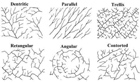 Drainage patterns Fantasy Map Making, Read Later, Another World, Ocean ...