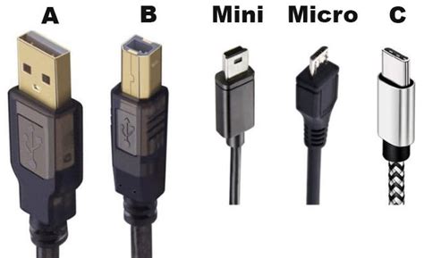 What is a USB Interface - Universal Serial Bus Basics