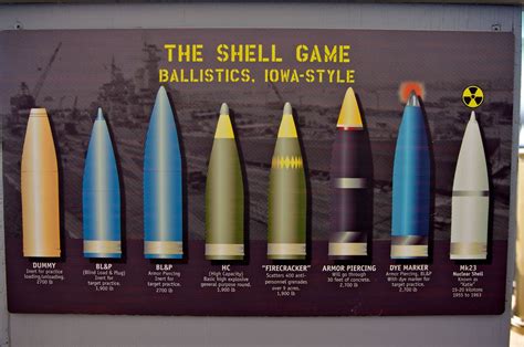 "The Shell Game": Varied ballistic profectiles for the US Iowa-class ...