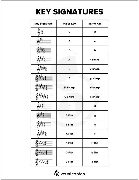 Printable Key Signature Chart Printable Word Searches | The Best Porn ...