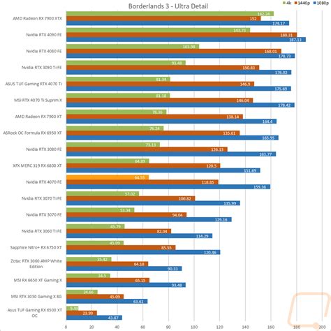 In-Game Benchmarks - Page 7 - LanOC Reviews