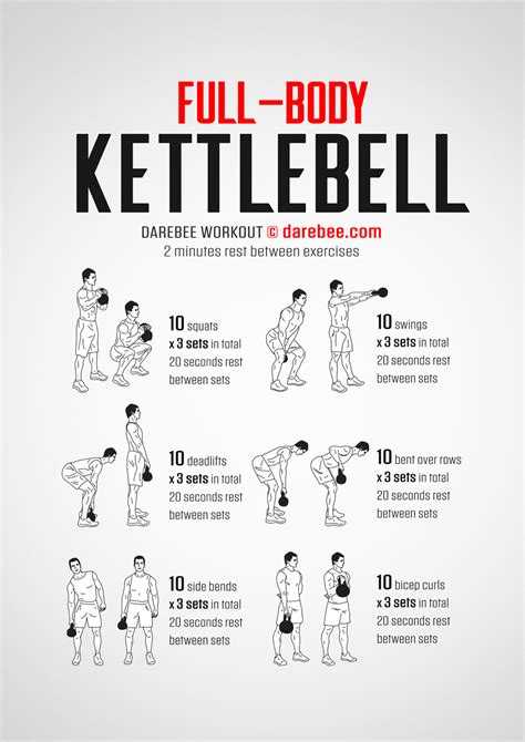 QuickFit Kettlebell Workout Exercise Poster Double Sided Illustrated ...