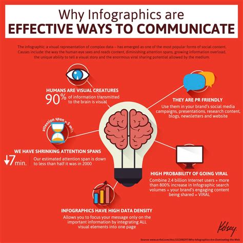 3 Key Features of Infographics That Contribute to a Successful ...