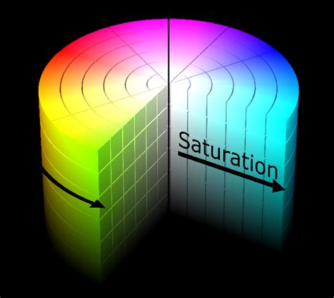 What do you call (S×V) in the HSV color model? - Graphic Design Stack ...