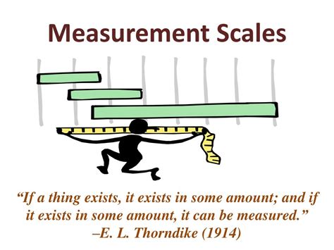 Ppt Measurement - Image to u