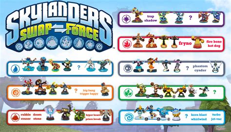 Skylander Family: Swap Force Poster