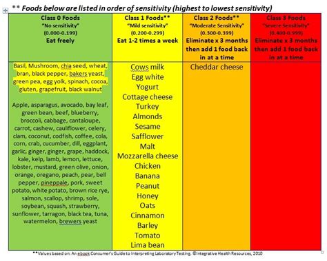 Alletess Food Sensitivity Test Results - Hungry Hobby