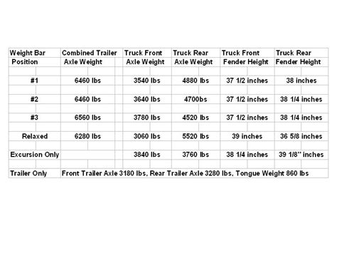 Hensley Hitch Guidelines - Airstream Forums