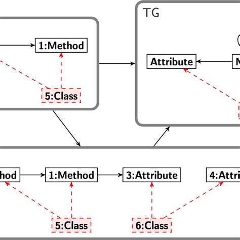 Computation models and cm-morphism | Download Scientific Diagram