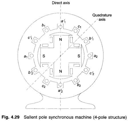 Power System Components