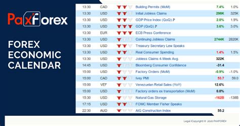 Best Forex Economic Calendar 2024 - Calendar 2024 Ireland Printable