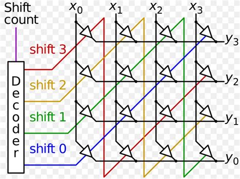 Barrel Shifter Electronic Circuit Wiring Diagram Bit, PNG, 1280x960px ...