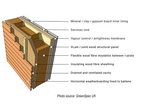 How Thick Are Exterior Walls On A House - we