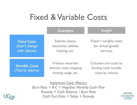 Fixed & Variable Costs Examples