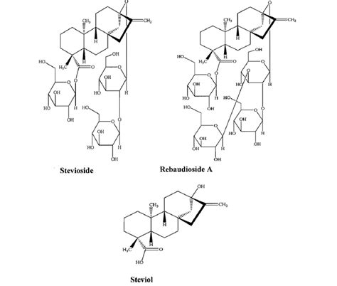 Structures of steviol glycosides stevioside and rebaudioside A and... | Download Scientific Diagram