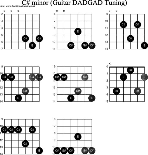 Chord diagrams D Modal Guitar( DADGAD): C Sharp Minor