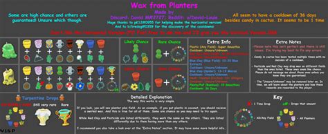 Wax List V18 is here! As well as a completely other version! I ...