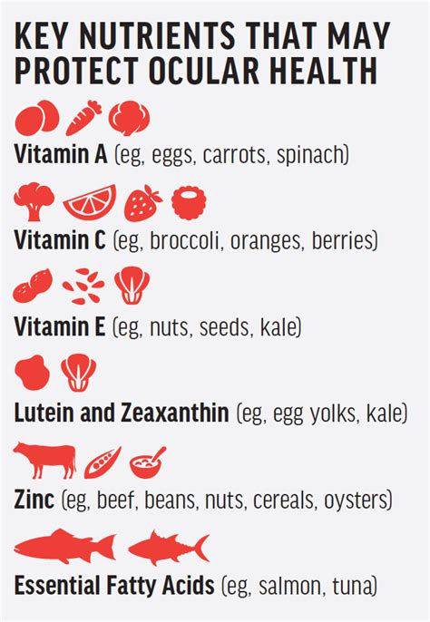 Nutrition’s Role in Eye Health - Modern Optometry