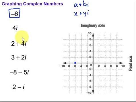 Graphing Complex Numbers - YouTube