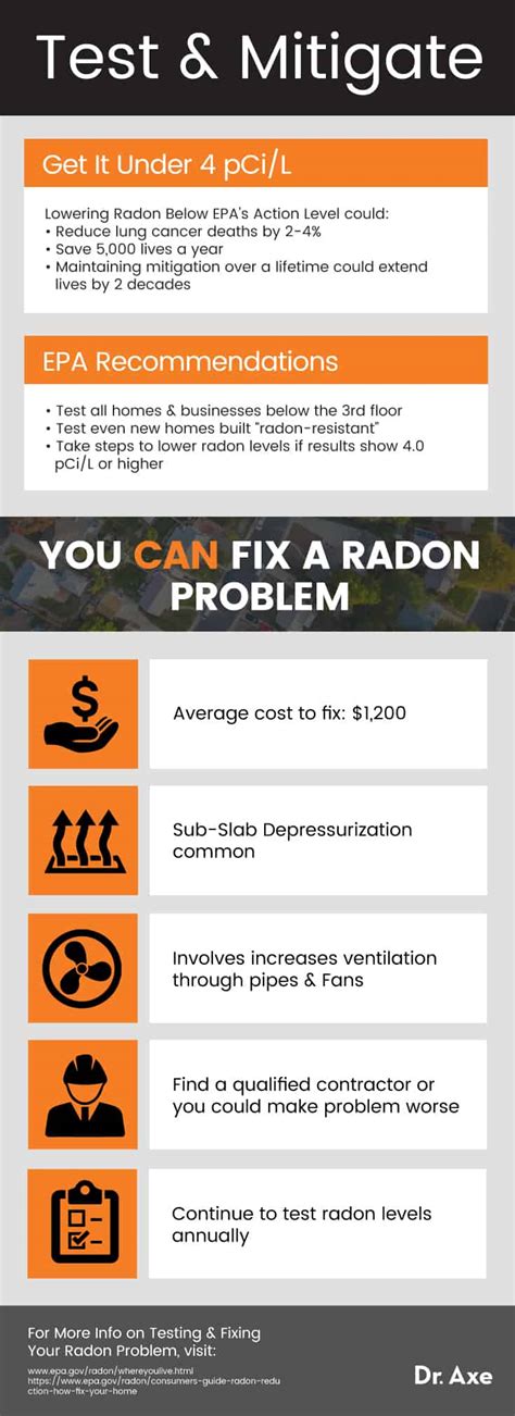 Radon Symptoms: Is This Deadly Threat Lurking in Your Home? - Dr. Axe