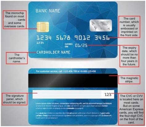 The Shocking Revelation of Credit Card Front And Back | credit card ...