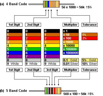 KODE WARNA RESISTOR