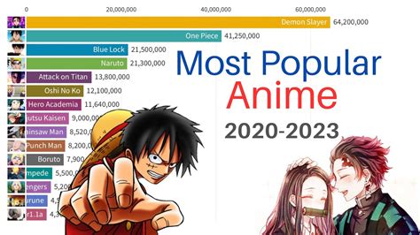 Most Popular Anime In Japan 2024 - Kaila Mariele