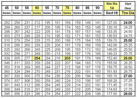 Bmw tire fitment chart