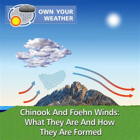 Chinook And Föehn Winds: What They Are And How They Are Formed ...