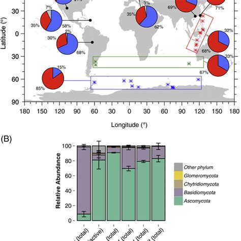 (PDF) Bioaerosols in the Earth System: Climate, Health, and Ecosystem Interactions