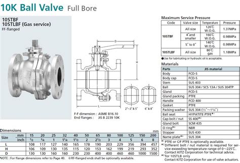 ball valve kitz catalog Ball valve kitz brass w.o.g type 600 – lautan makmur