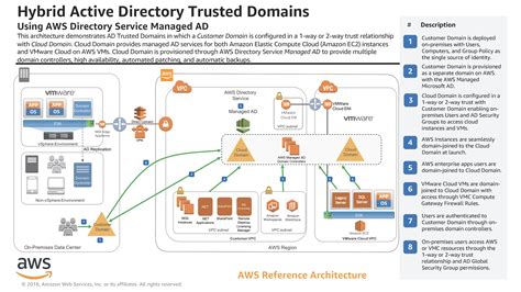 Aws Reference Architecture Diagrams - IMAGESEE