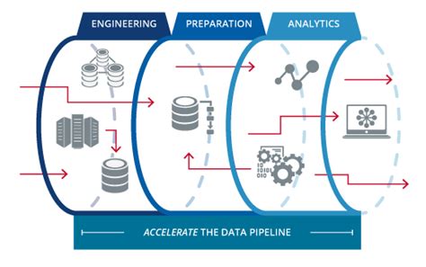 What is a Data Pipeline? Definition and FAQs | HEAVY.AI