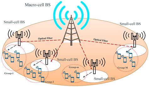 small cell wireless networks tutorial - kamilahlomeli