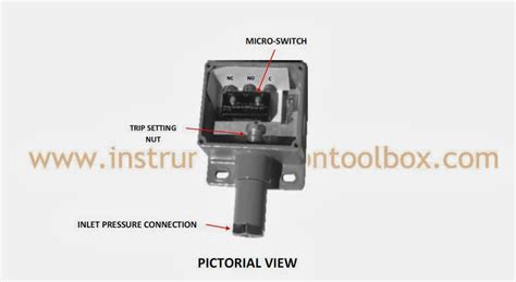 How a Pressure Switch Works ~ Learning Instrumentation And Control Engineering