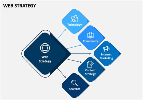 What Is Web Strategy And How To Create Best Website Strategy ...