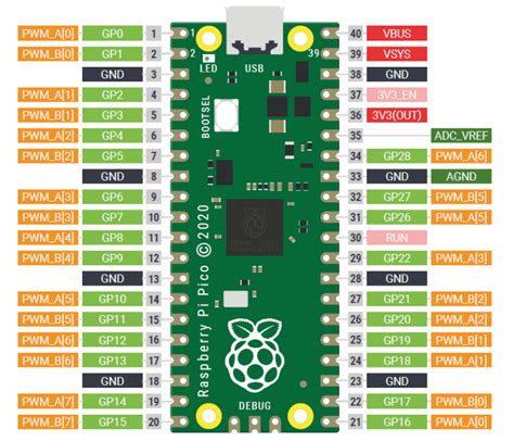 Raspberry Pi Pico Pinout, specifications, datasheet in detail ...